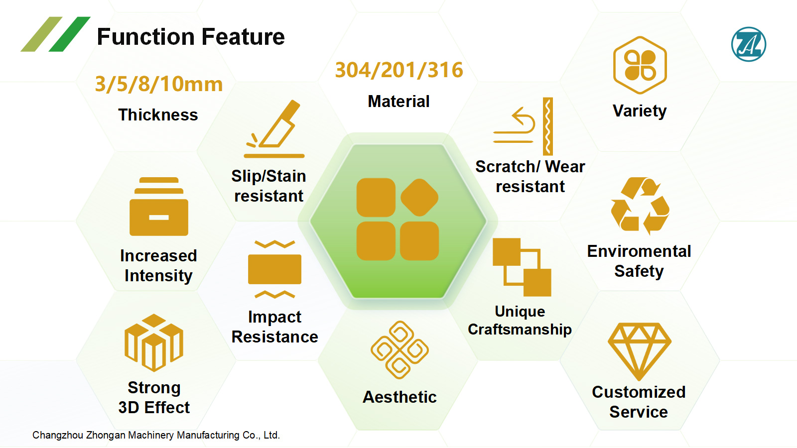 Function Feature of Embossed Metal Sheet - ZHONGAN Function Feature of Embossed Metal Sheet - ZHONGAN