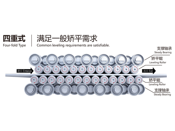 Four-fold Type Sheet Leveller - Zhongan