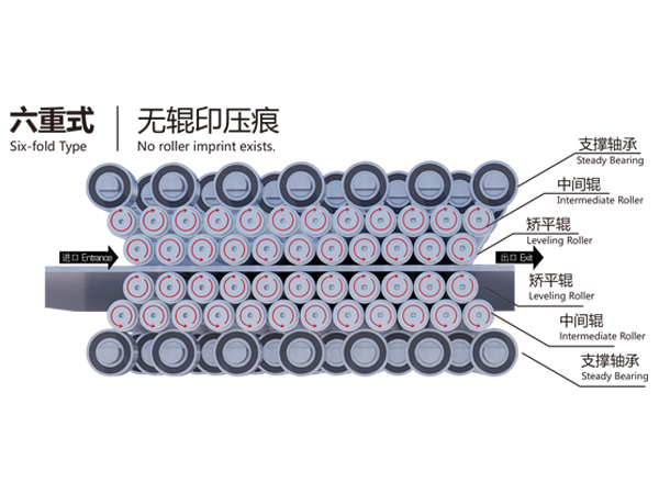 Six-fold Type Sheet Leveller - Zhongan